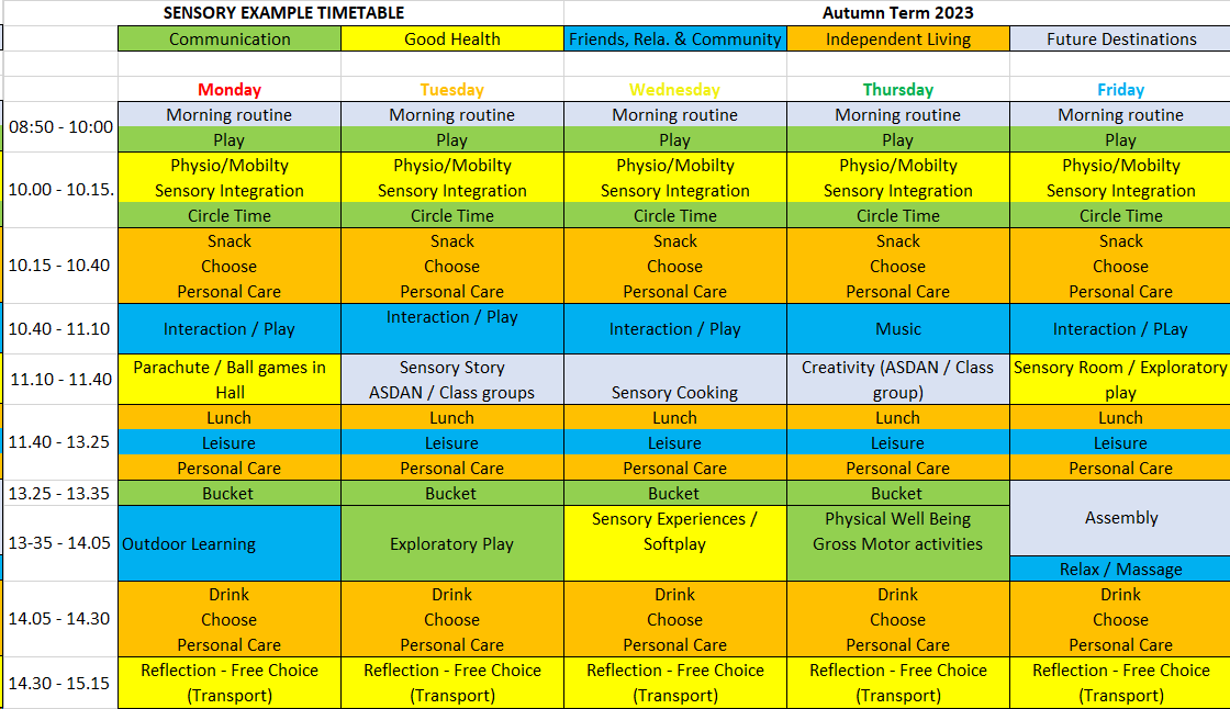 Example Sensory Timetable