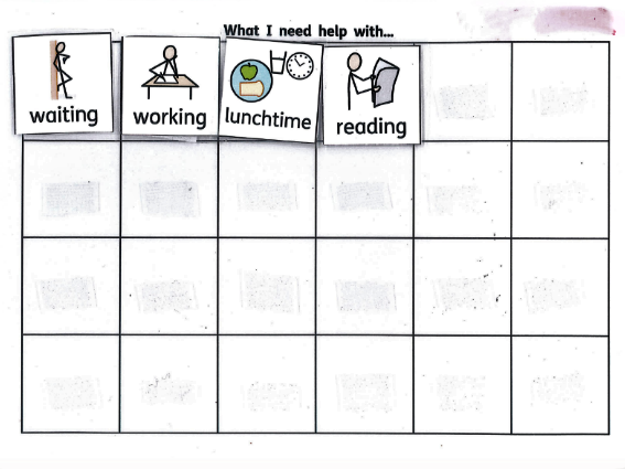 What i need help with Chart titled "What I need help with..." displaying four columns labeled: "Waiting" with an icon of a standing person, "Working" with an icon of a person writing at a desk, "Lunchtime" with an icon of a plate and clock, and "Reading" with an icon of a person reading. Each column contains five empty boxes for tracking support needs.
