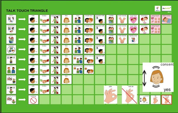 Talk Touch Triangle chart showing which types of touch and communication are appropriate in different relationships, with symbols for consent and boundaries.